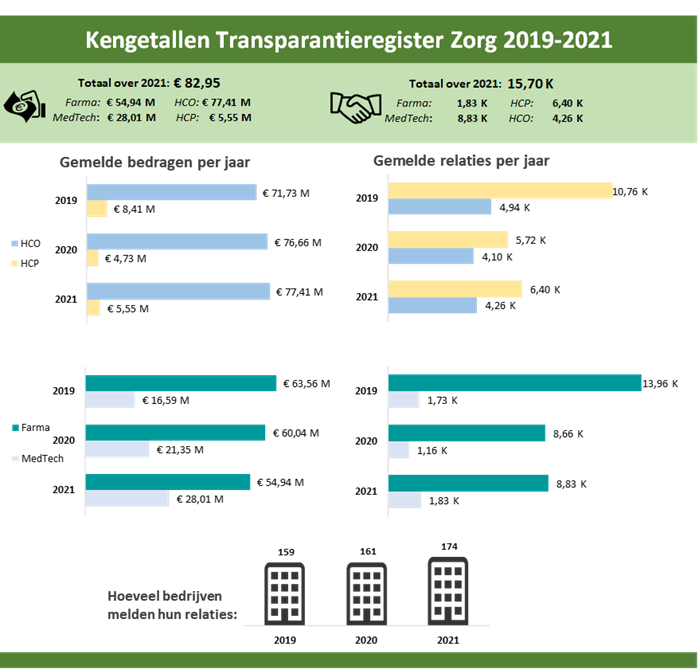 Infographic-Kengetallen